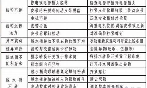 水仙洗衣机故障代码大全-水仙洗衣机故障代码