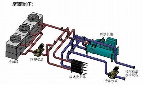 水冷空调原理工作原理-水冷空调的原理
