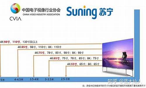 看21寸电视与屏幕的距离-22寸液晶电视距离