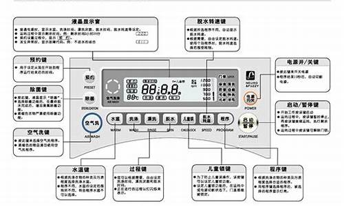 三洋洗衣机维修手册电子版-三洋洗衣机维修手册