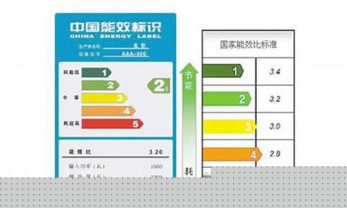 空调节能级别-空调节能等级与耗电量