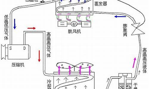 空调制冷系统组成部件-空调制冷系统组成