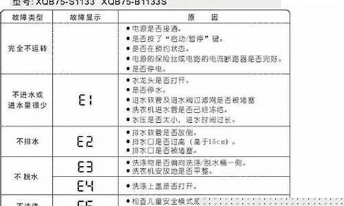 三星洗衣机故障一览表-三洋洗衣机故障代码大全