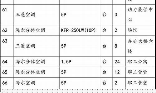 空调维修保养招标需求-空调维保投标