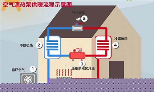 空气源热泵的致命缺点-空气源热泵的优点和缺点有哪些?