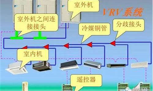 vrv空调系统图-vrv空调系统是指