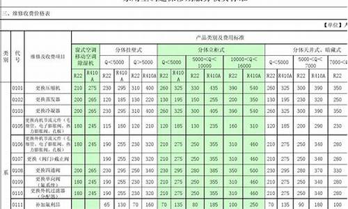 无锡空调维修视频教程-无锡空调维修价格表