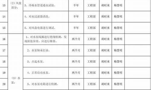 空调维修流程内容怎么写-空调维修施工方案及流程