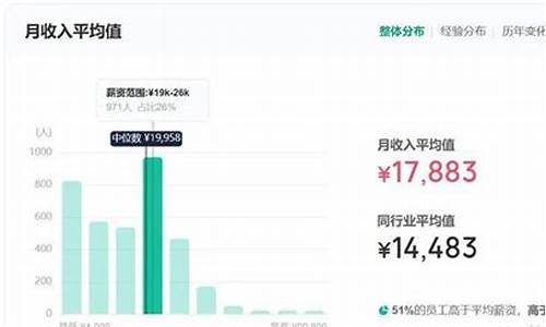 西门子招工吗-西门子招聘员工待遇