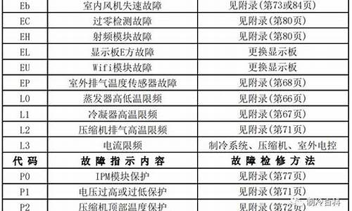 空调报错h4是什么报错-空调故障代码h4是什么原因