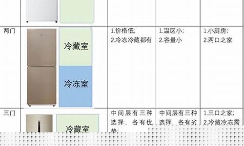 冰箱品牌名称大全-冰箱品牌名称大全图片