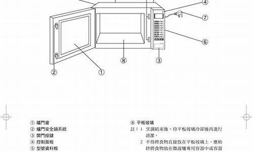 松下微波炉使用方法视频教程-松下微波炉使用方法