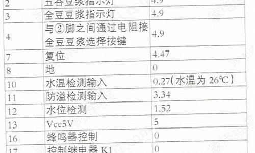 九阳豆浆机故障一览表E00-九阳豆浆机故障一览表