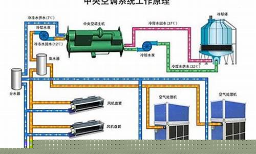 中央空调20年后怎么换-中央空调坏了维修要拆吊顶吗