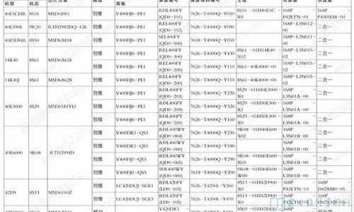 液晶电视维修价目表-液晶电视维修如何收费