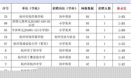 杭州下城区精密空调维修收费标准-杭州上城区招聘精密空调维修工