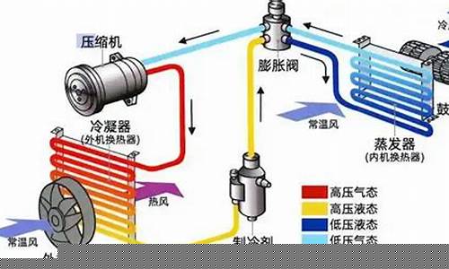 低温空调的原理-低温型空调