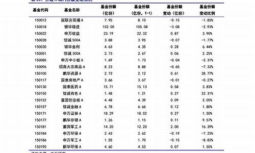 海信空调维修价格明细价目-海信空调维修收费标准表格