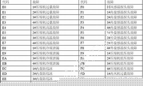 麦克维尔空调故障代码e3-麦克维尔空调故障代码e30