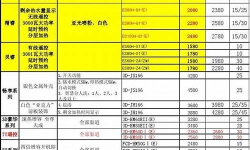 海尔热水器维修价格表及图片-海尔热水器维修价格表