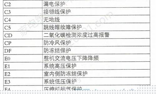 格力变频空调出现c5是什么故障-格力变频空调故障代码c5怎样办