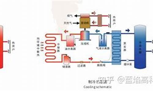 燃气空调怎么使用-燃气空调怎么使用视频