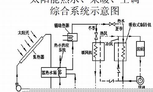 太阳能空调技术原理-太阳能空调百科