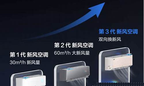 tcl空调质量排名第几-tcl空调质量排名第几好