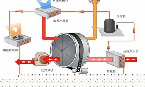 分体空调除湿原理-分体空调空气处理过程