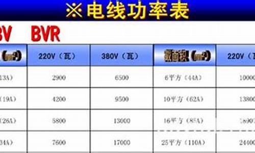 家用电器功率排行-家用电器功率排行塝