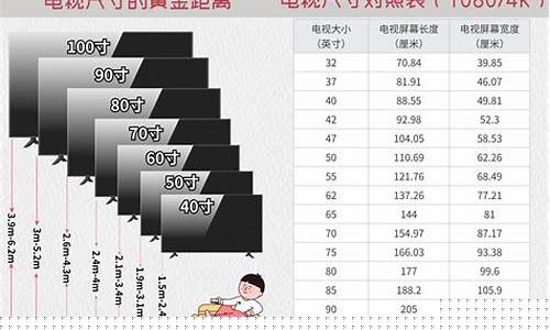 32寸液晶电视尺寸是多少寸-32寸液晶电视尺寸是多少