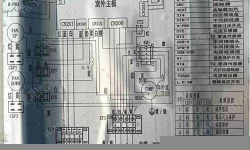 美的空调故障代码大全文库-美的空调机故障代码