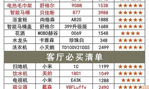 2021家电清单-家用家电清单
