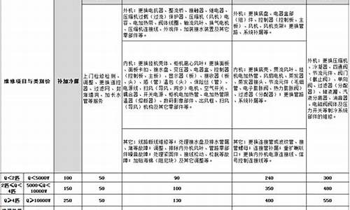 格力空调维修费用明细表2020版图片-格力空调维修费用明细表2020版