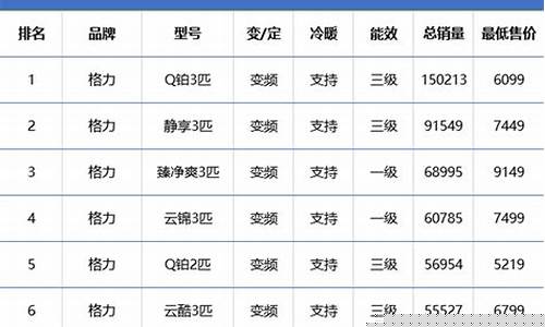 郑州格力空调报价表查询-郑州格力空调报价表
