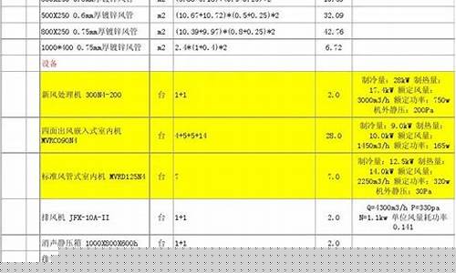家用空调报价表大全-家用空调报价表