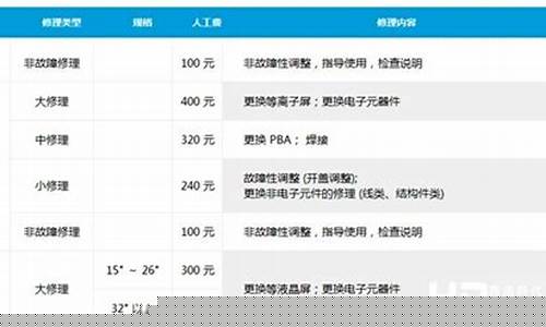 三星电视上门维修收费标准-三星电视维修收费标准是怎样的依据