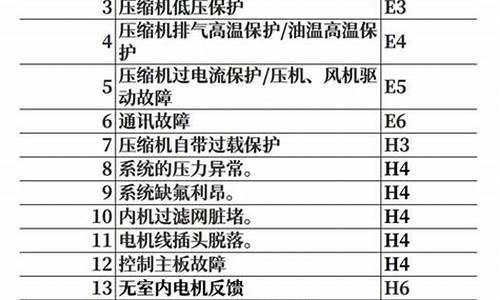 空调故障代码e4-空调故障代码E487