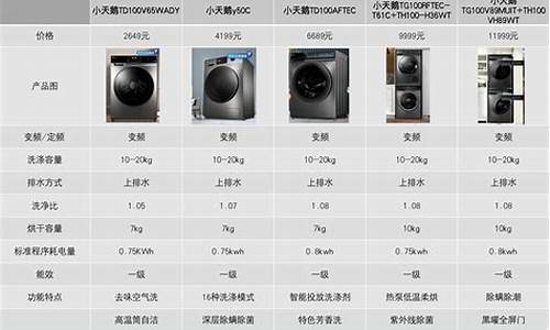 小天鹅洗衣机型号-小天鹅洗衣机型号大全