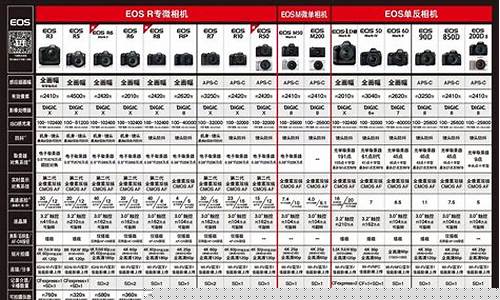 佳能相机维修价格表-佳能数码相机维修