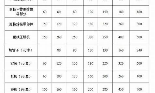 中央空调维修费用明细怎么查-中央空调维修收费标准通知