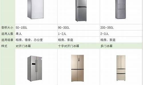 冰箱线用多少平方合适-冰箱使用多大的线