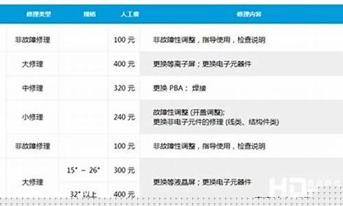 三星电视维修价目表查询官方电话-三星电视维修价目表查询官方