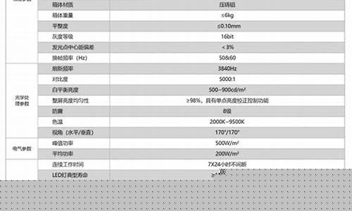 美的空调故障代码p10故障-美的空调故障代码p1