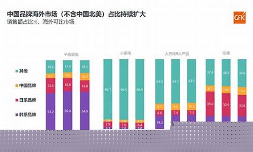 小家电行业发展现状-小家电的行业状况