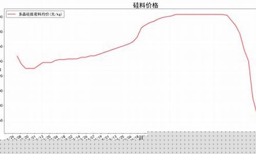 2023光伏价格明细表-2023光伏价格明细表大全