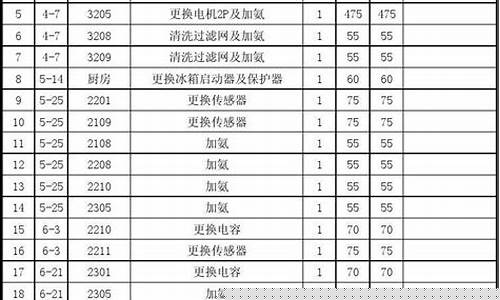 维修空调常用到哪几种配件-空调维修配件清单明细表