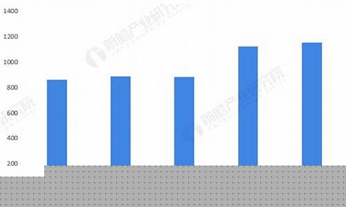 2023空调销量排行榜 全国 前十名-2023空调销量排行榜