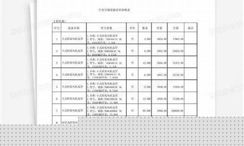 空调维修项目有哪些清单-空调维修清单明细表格模板怎么做