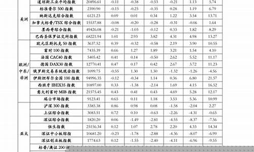 中央空调维修费用明细表模板-中央空调维修成本高吗